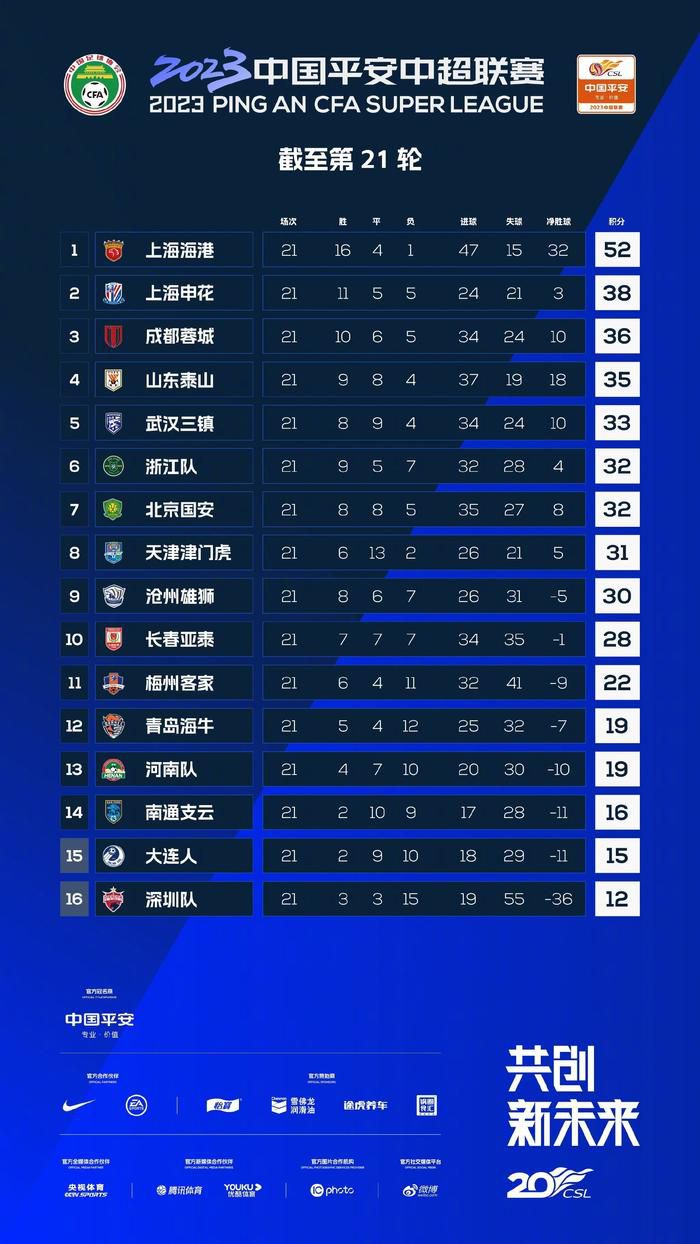 皇马目前伤员阿拉巴、门迪、居勒尔、维尼修斯、卡马文加、卡瓦哈尔、库尔图瓦、米利唐扎卡：任枪手队长时一度所有人想我走，但只有塔帅挽留并给我信任今日，勒沃库森中场扎卡在接受TA专访时谈到了自己在阿森纳效力的经历以及和阿尔特塔的过往。